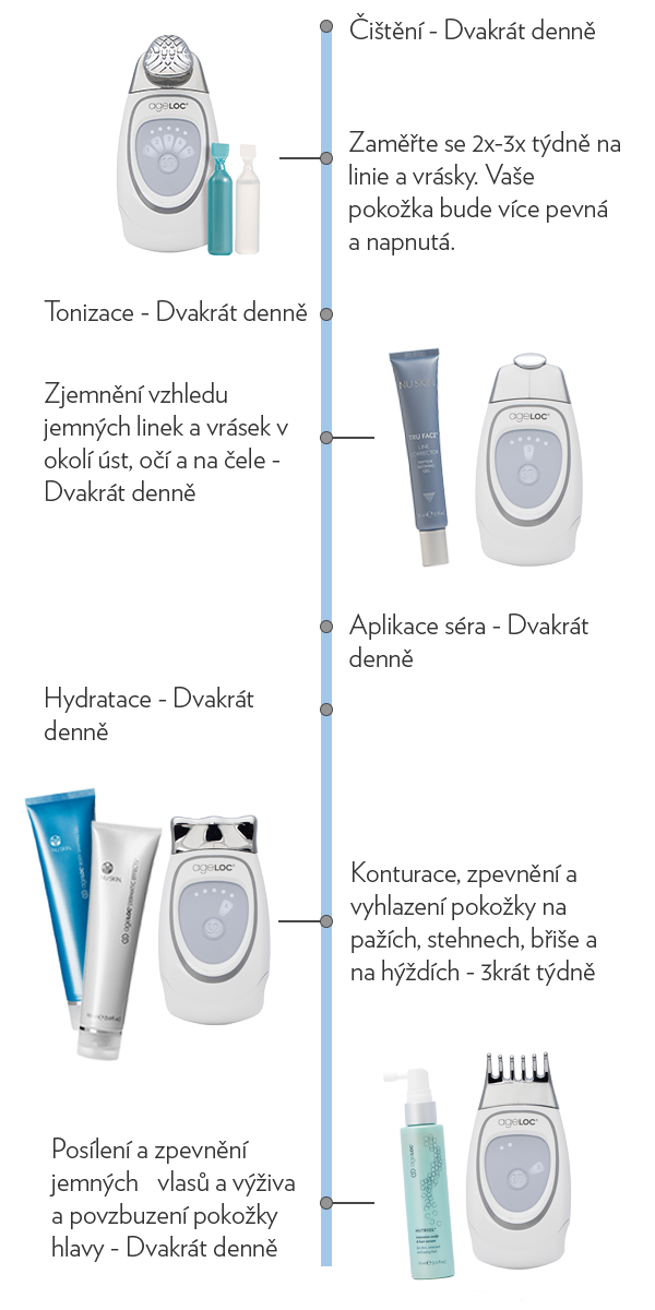 Nuskin - Galvanic spa - použití produktů a programy